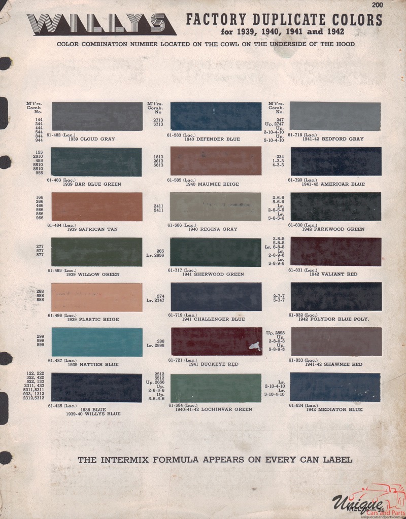 1942 Willys Paint Charts Martin-Senour 2